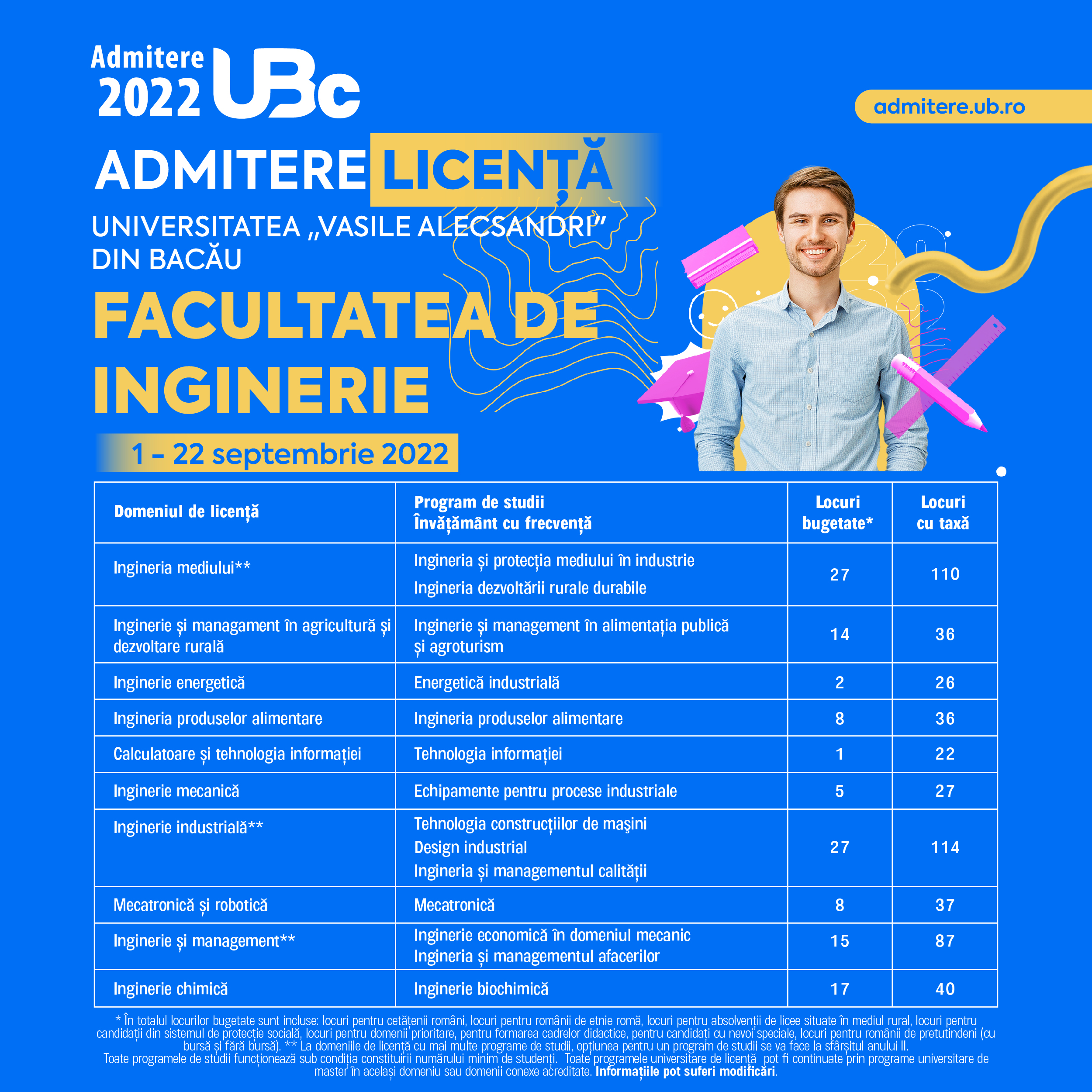 UBc Locuri Admitere Licenta septembrie 2022